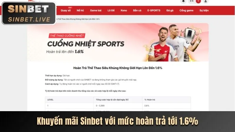 Khuyến mãi hoàn trả không giới hạn 5win app